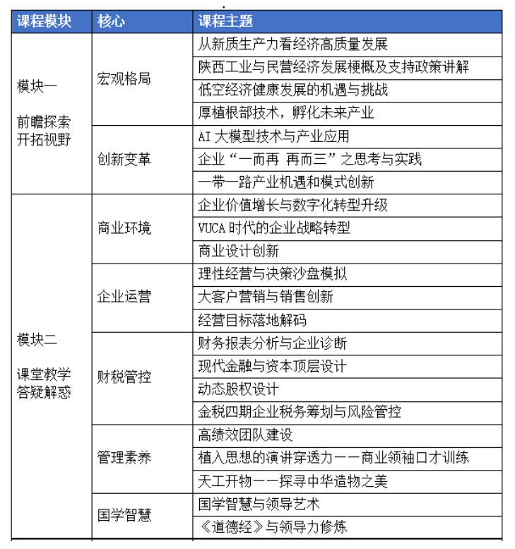报名开始 | 2025年西北工业大学新质领军企业家培训班