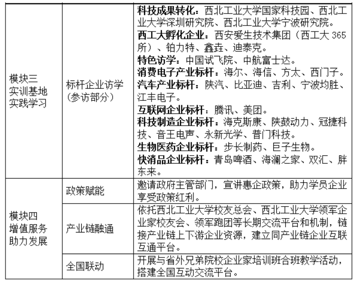 报名开始 | 2025年西北工业大学新质领军企业家培训班