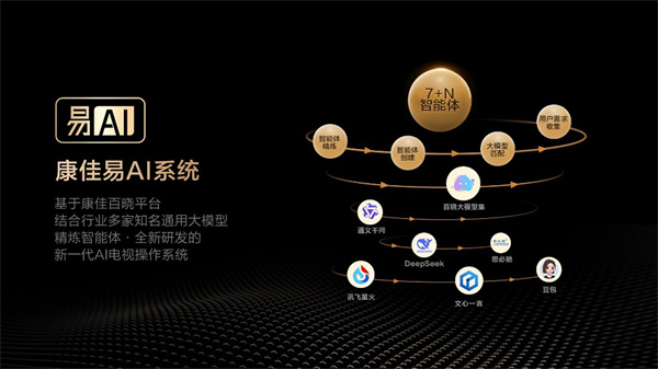 献给父母的AI好礼！康佳G10电视搭载“易AI系统”，让智能电视更易用