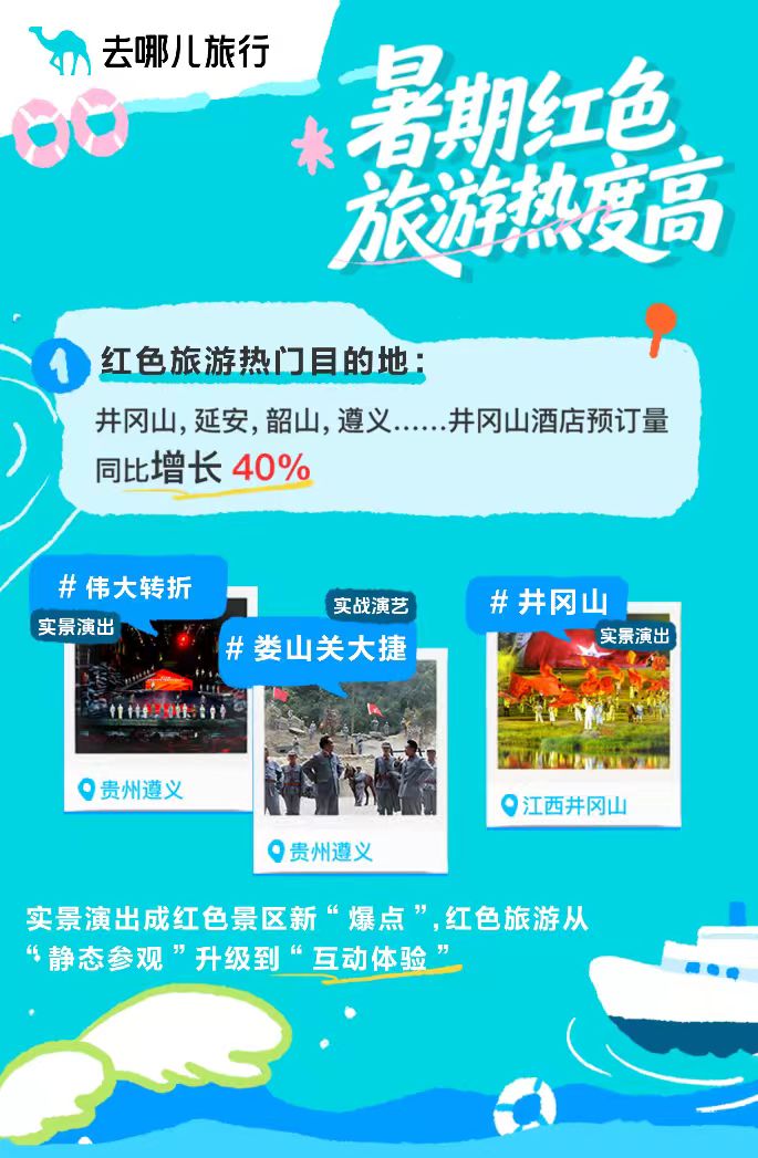 红色旅游“动起来”沉浸体验拉动门票酒店预定