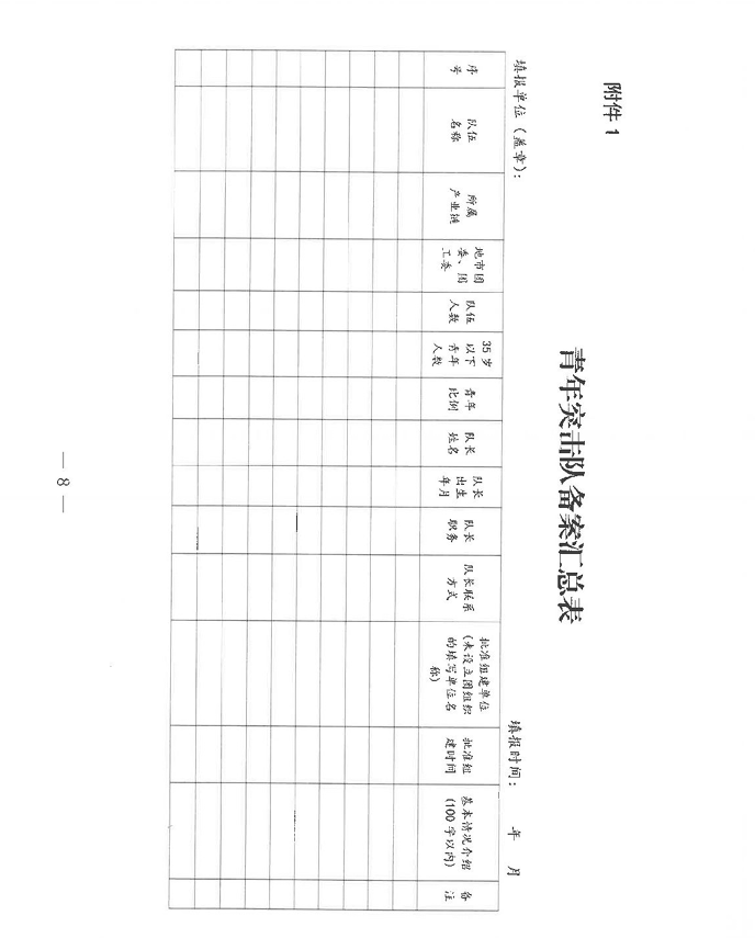 共青团陕西省委等8部门关于举办“创青春”陕西省第四届企业青年创新创效大赛的通知