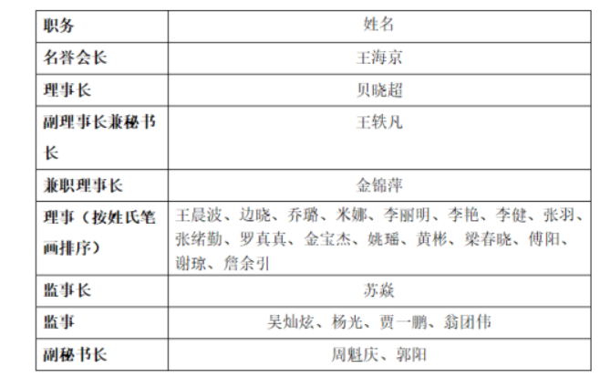 中国红十字基金会：守护生命与健康，红十字救在身边
