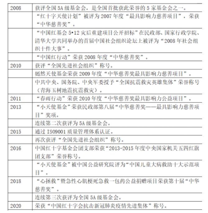 中国红十字基金会：守护生命与健康，红十字救在身边