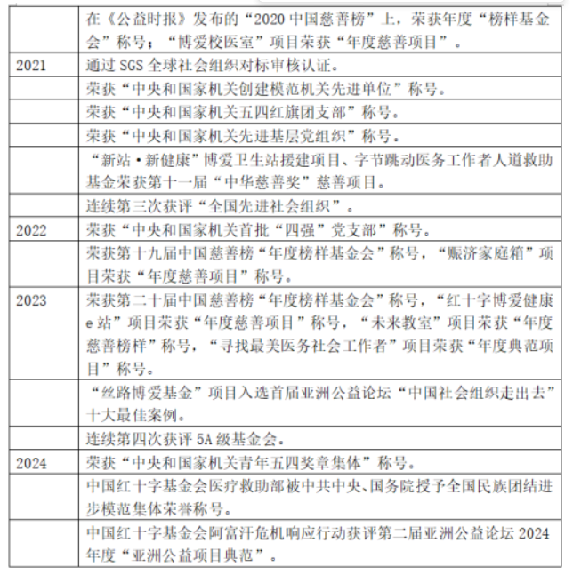 中国红十字基金会：守护生命与健康，红十字救在身边