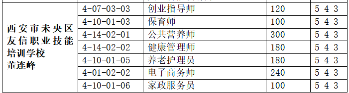 关于组织开展就业职业培训、职业技能等级认定工作的通知