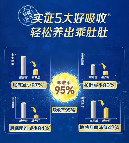 刚出生的婴儿喝什么品牌奶粉好？新手爸妈必看的选奶粉攻略来了