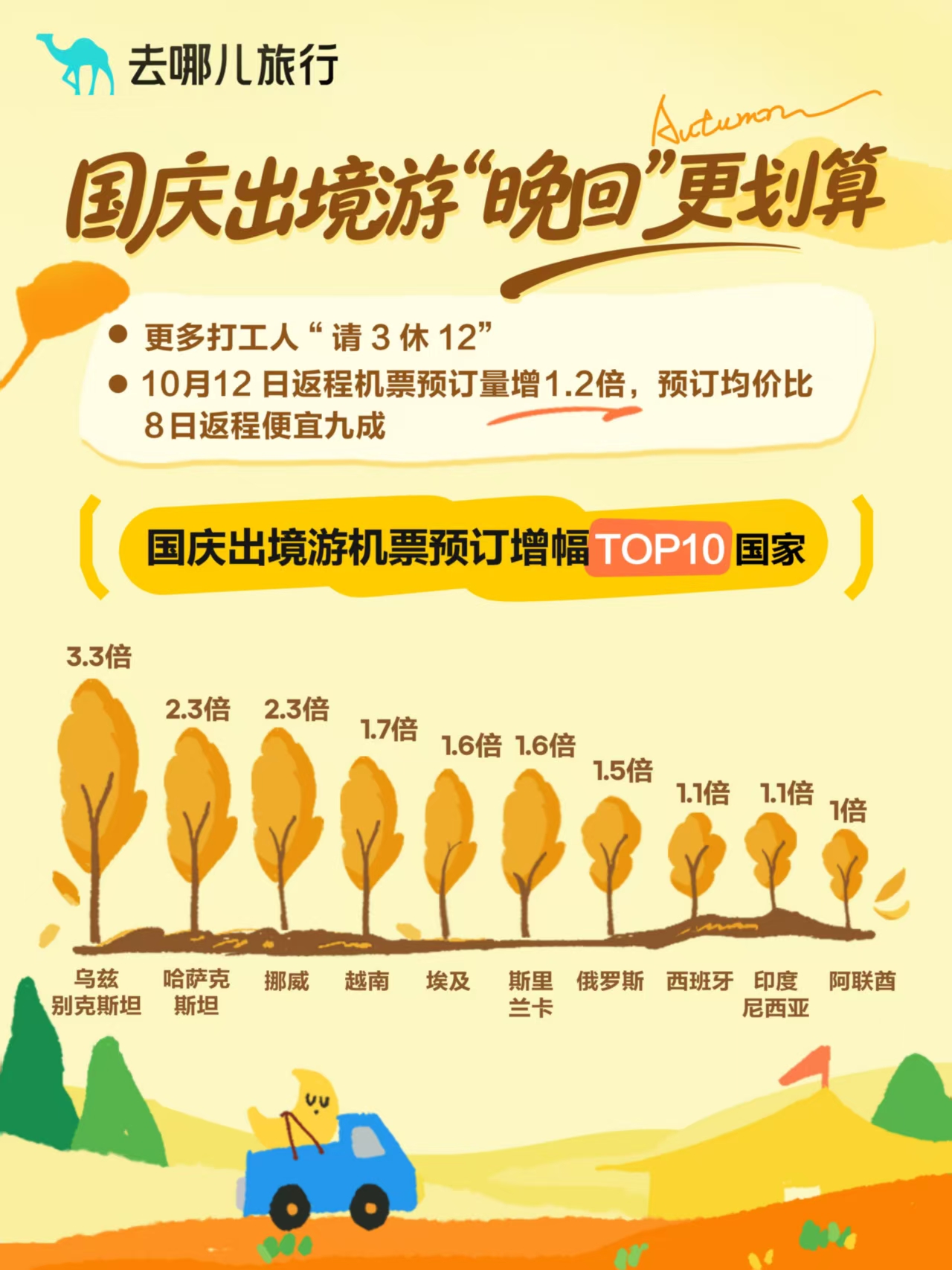 去哪儿：9月捡漏往返曼谷吉隆坡机票仅2000元