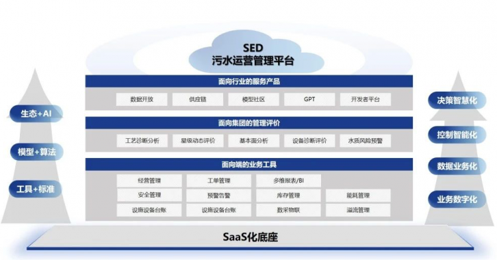 水务科技守护“生命之源”：北控水务国际淡水周呼吁绿色行动