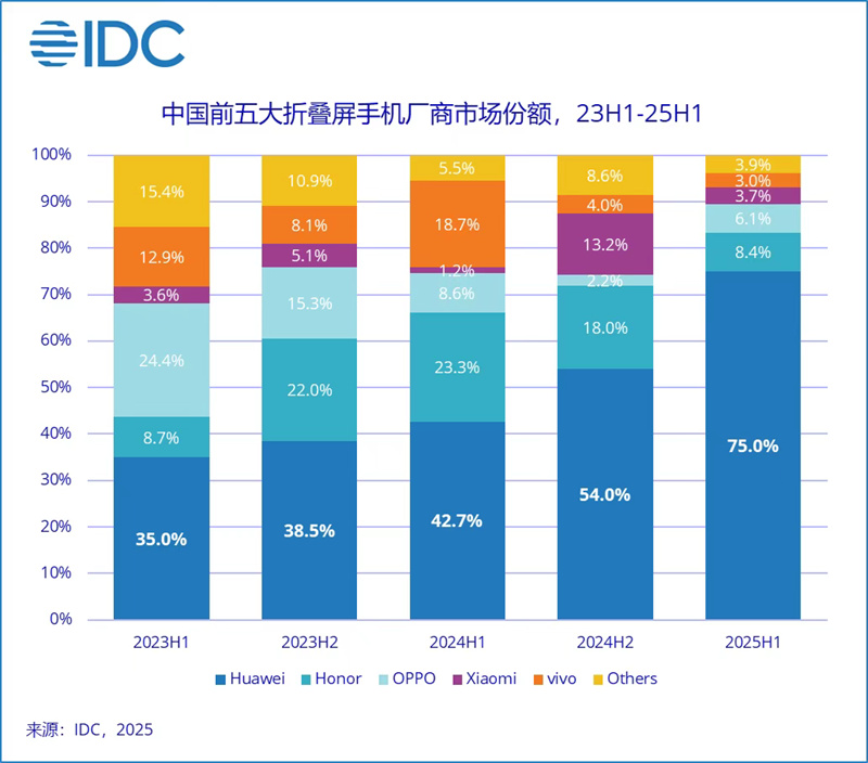 HUAWEI Mate XTs 非凡大师体验进化 引领新质超级移动生产力
