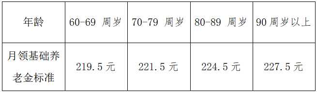 渭南市合阳县城乡居民基础养老金上调 多缴长缴可提升晚年保障水平