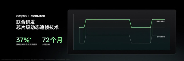 OPPO 全新一代潮汐引擎 × 天玑 9500 将发布