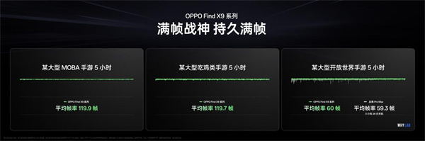 OPPO 全新一代潮汐引擎 × 天玑 9500 将发布