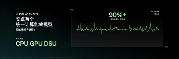 OPPO 全新一代潮汐引擎 × 天玑 9500 将发布