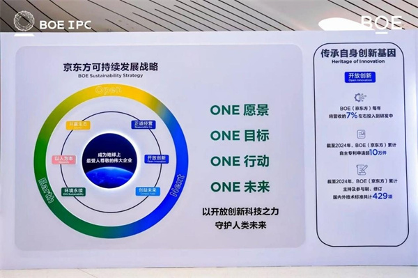 BOE（京东方）携手UNESCO联合主办WCBR“科学十年”分会