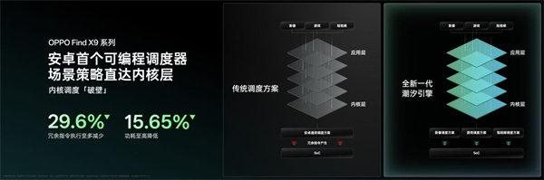 OPPO 全新一代潮汐引擎 × 天玑 9500 将发布