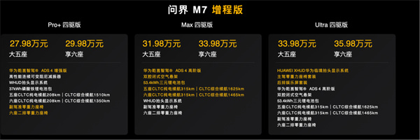 三年磨砺重磅投入40亿打造 全新问界M7正式上市27.98万元起售