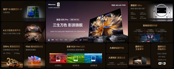 海信RGB-Mini LED双旗舰电视发布 开启RGB-Mini LED彩色背光新时代