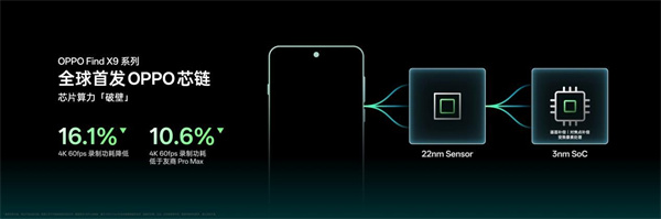 OPPO 全新一代潮汐引擎 × 天玑 9500 将发布