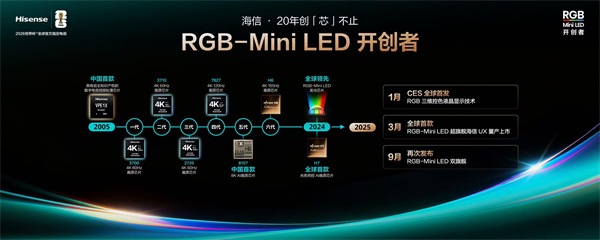 海信RGB-Mini LED双旗舰电视发布 开启RGB-Mini LED彩色背光新时代