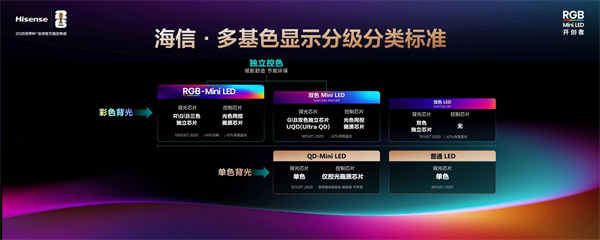 海信RGB-Mini LED双旗舰电视发布 开启RGB-Mini LED彩色背光新时代
