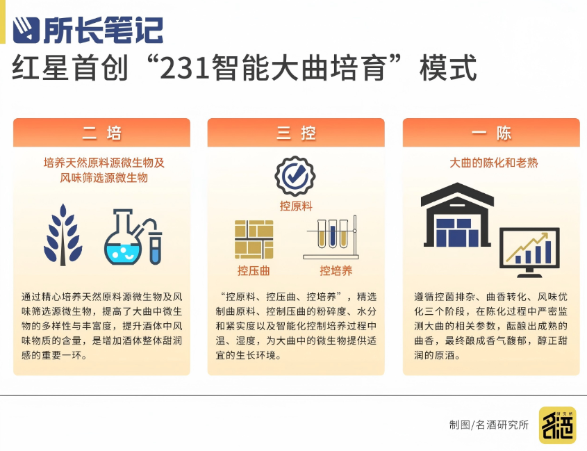 第八代红星二锅头——纯粮之上更甜润