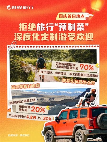 拒绝旅行“预制菜”   双节深度定制游订单增长超40%
