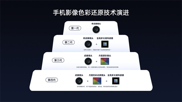 OPPO Find X9 系列影像技术提前解锁  以画质革命打造「拍人好」 旗舰新标杆