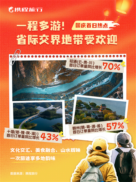 拒绝旅行“预制菜”   双节深度定制游订单增长超40%